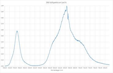 400nm - 840nm 3W High Power LED auf Starplatine Vollspektrum - Standard